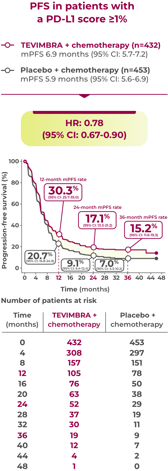 1L GC additional efficacy outcomes graph