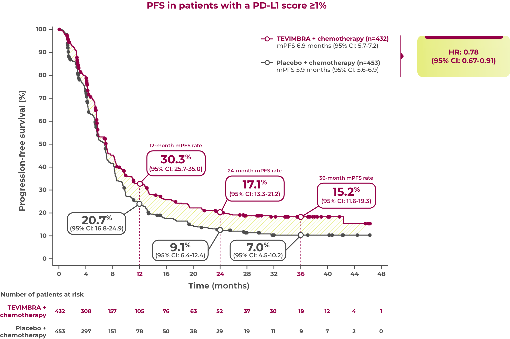 1L GC additional efficacy outcomes graph