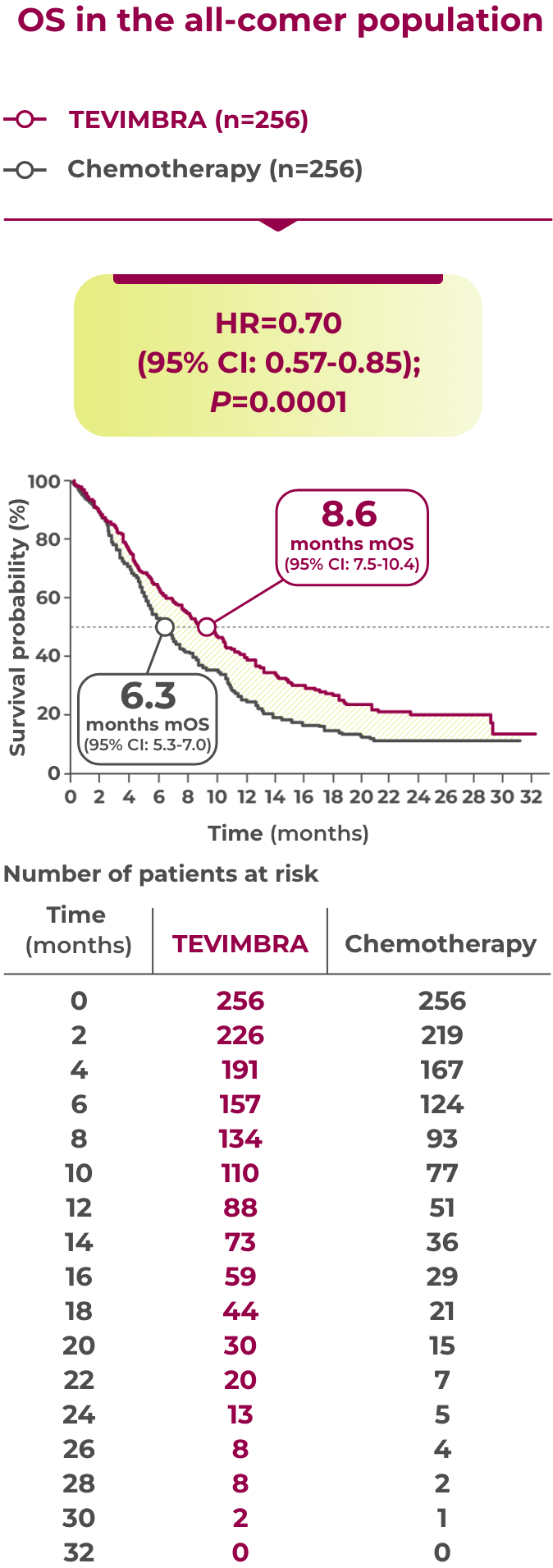 2L ESCC trial os graph