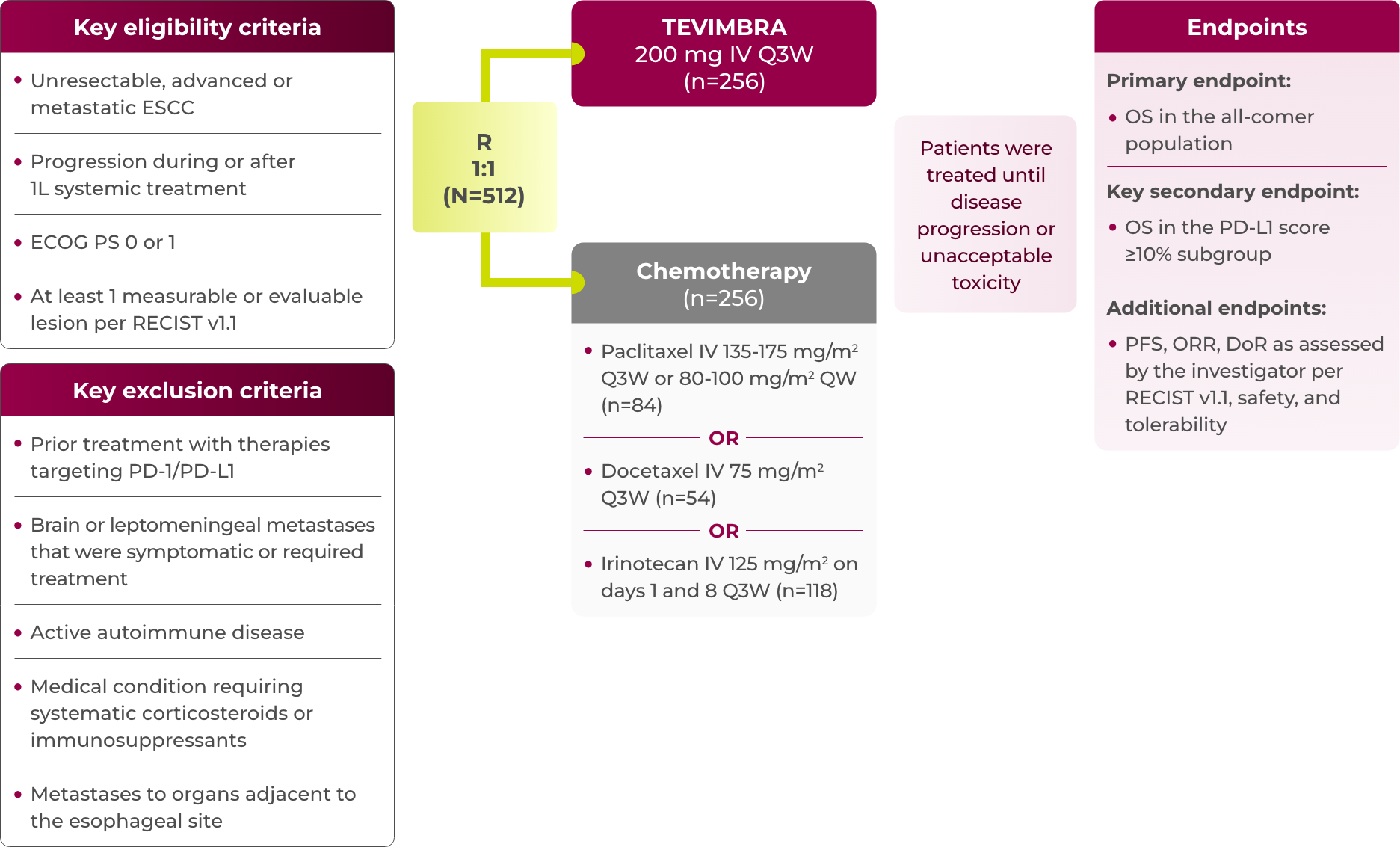 2L ESCC RATIONALE-302 trial design diagram