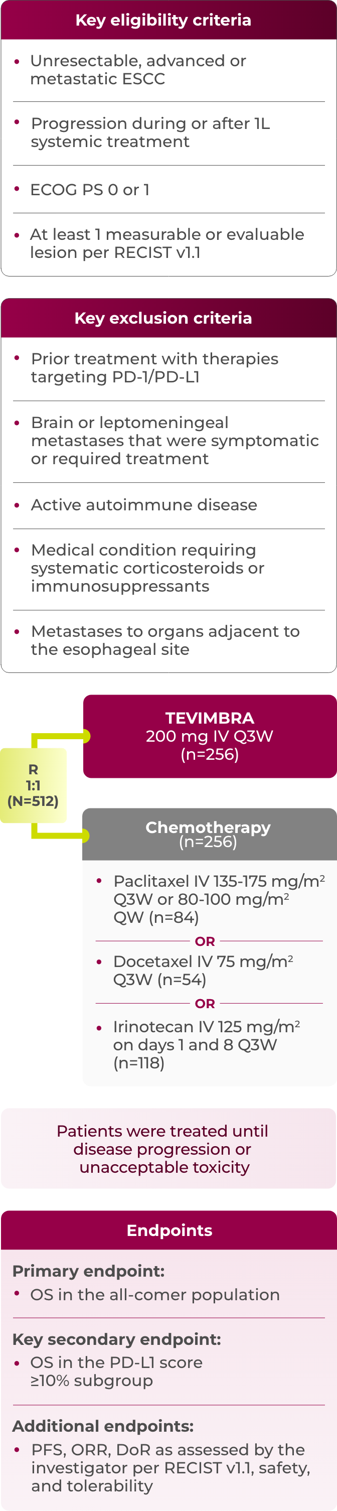 2L ESCC RATIONALE-302 trial design diagram