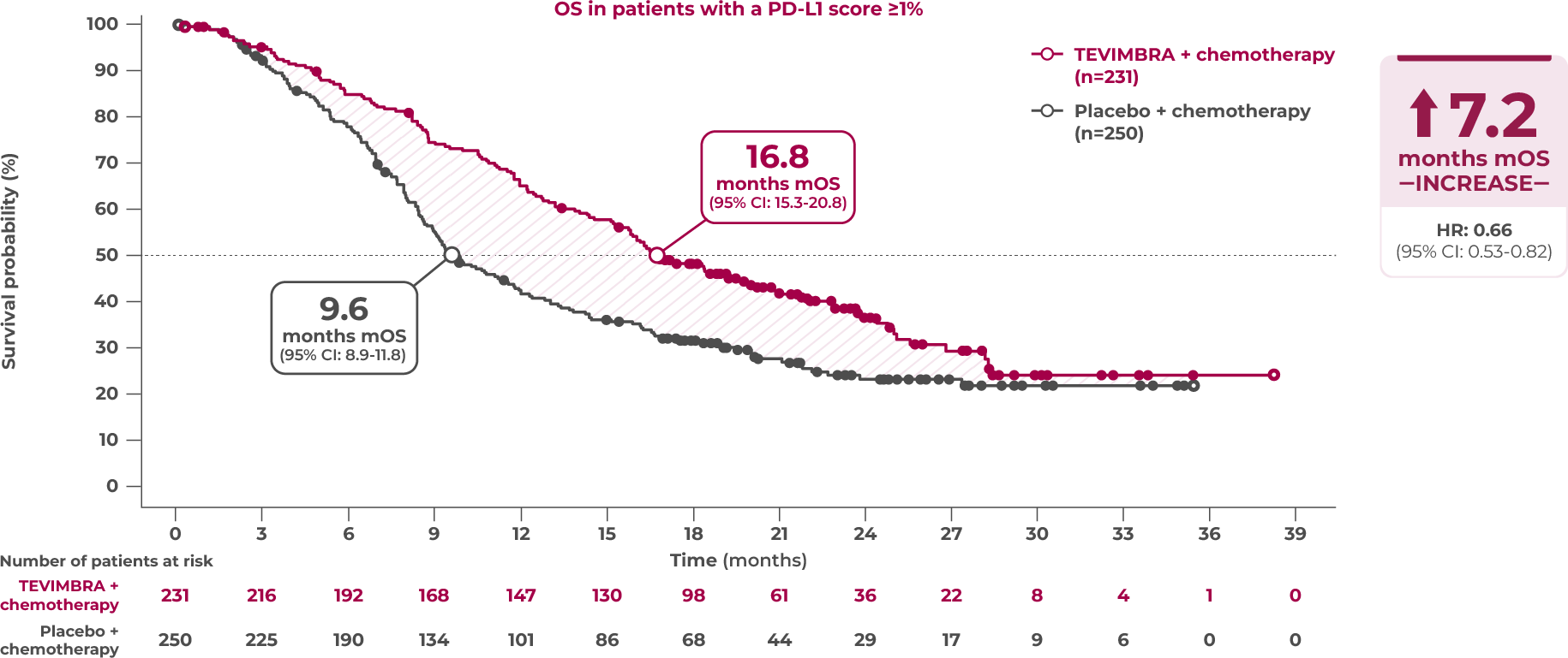 1L ESCC trial OS graph