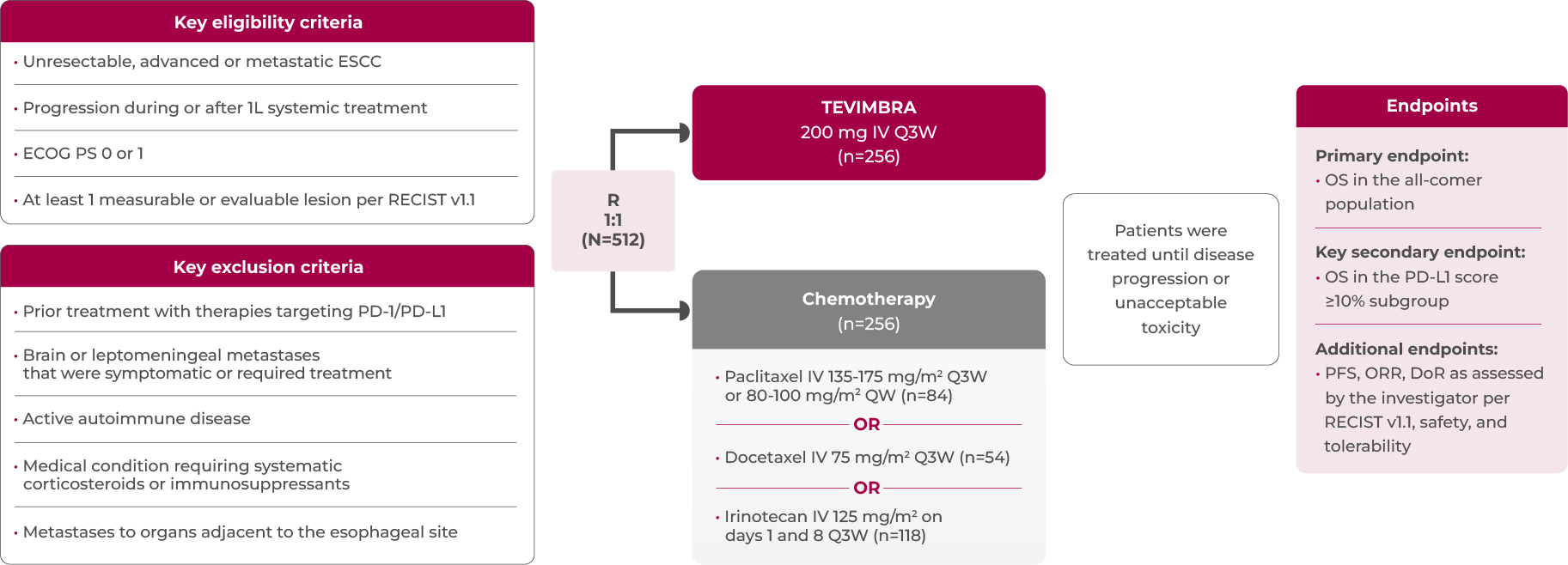2L ESCC RATIONALE-302 trial design diagram