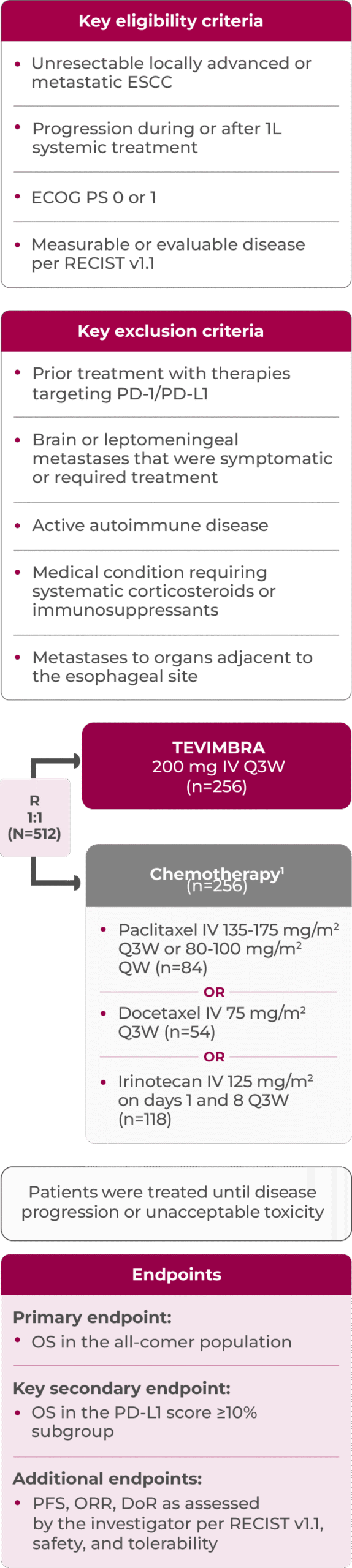 2L ESCC RATIONALE-302 trial design diagram
