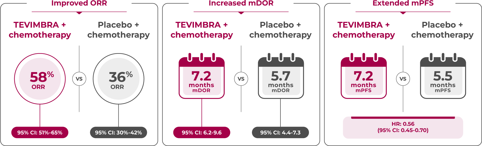 1L ESCC Response Rates and mPFS graphic