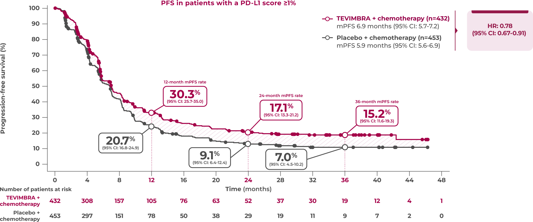 1L GC/GEJC additional efficacy outcomes graph