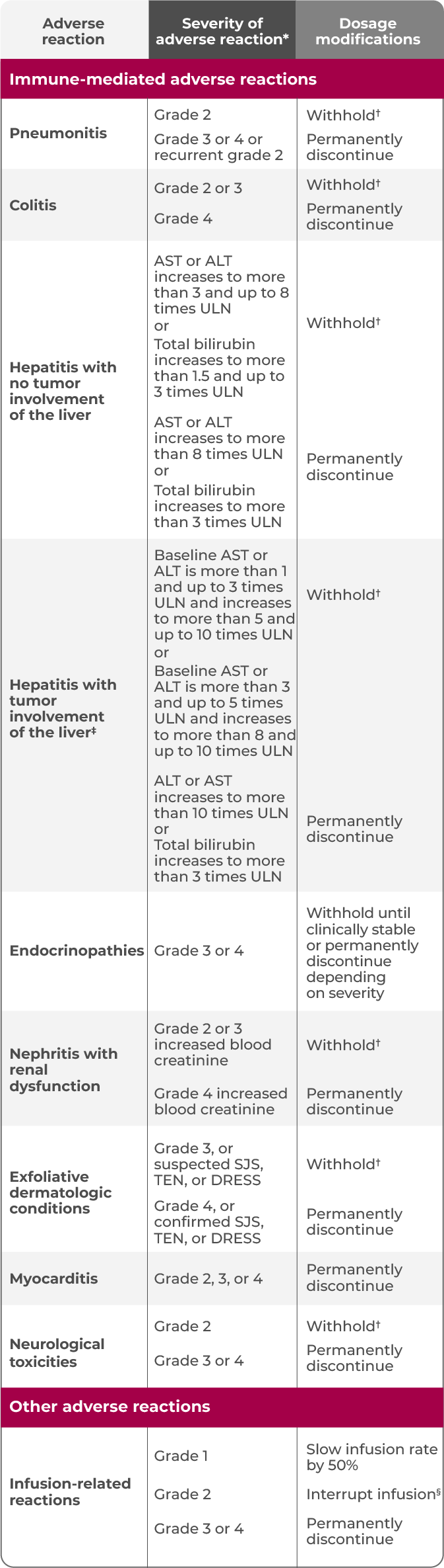 TEVIMBRA® dosing modifications table