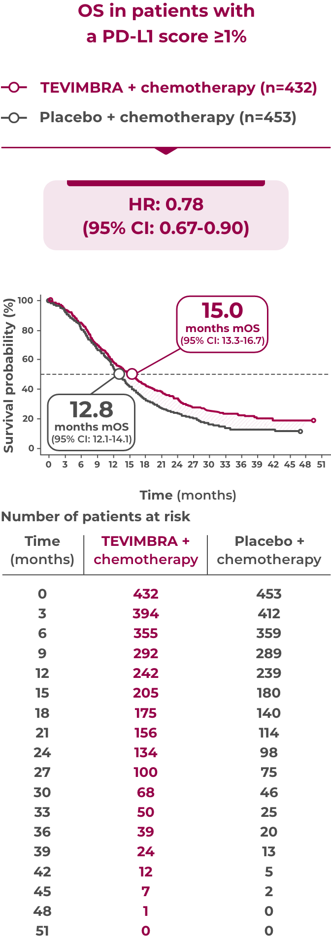 1L GC/GEJC trial OS graph