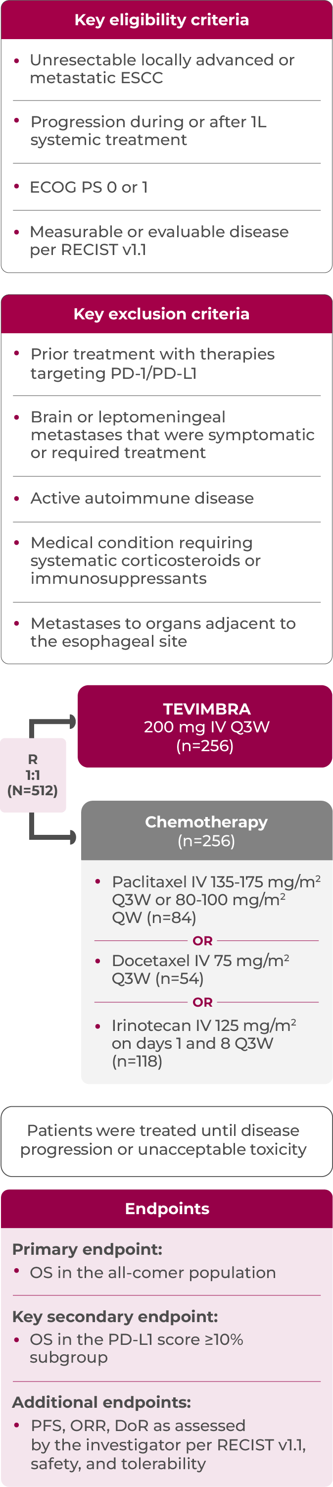 2L ESCC RATIONALE-302 trial design diagram