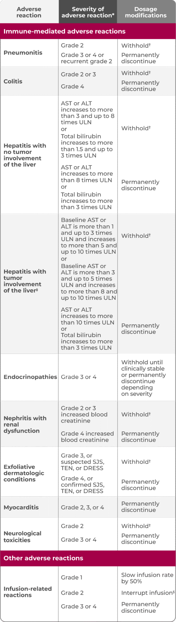 TEVIMBRA® dosing modifications table