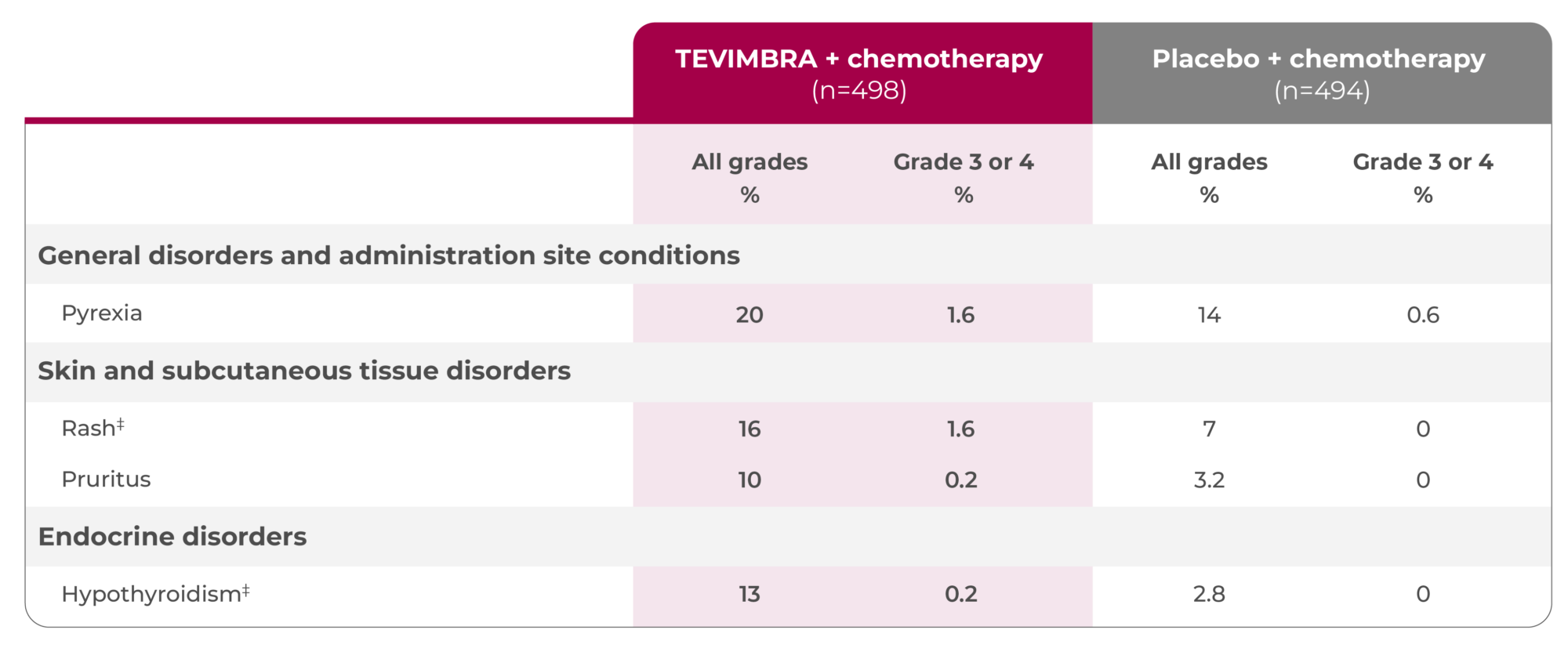 1L GC/GEJC safety profile table