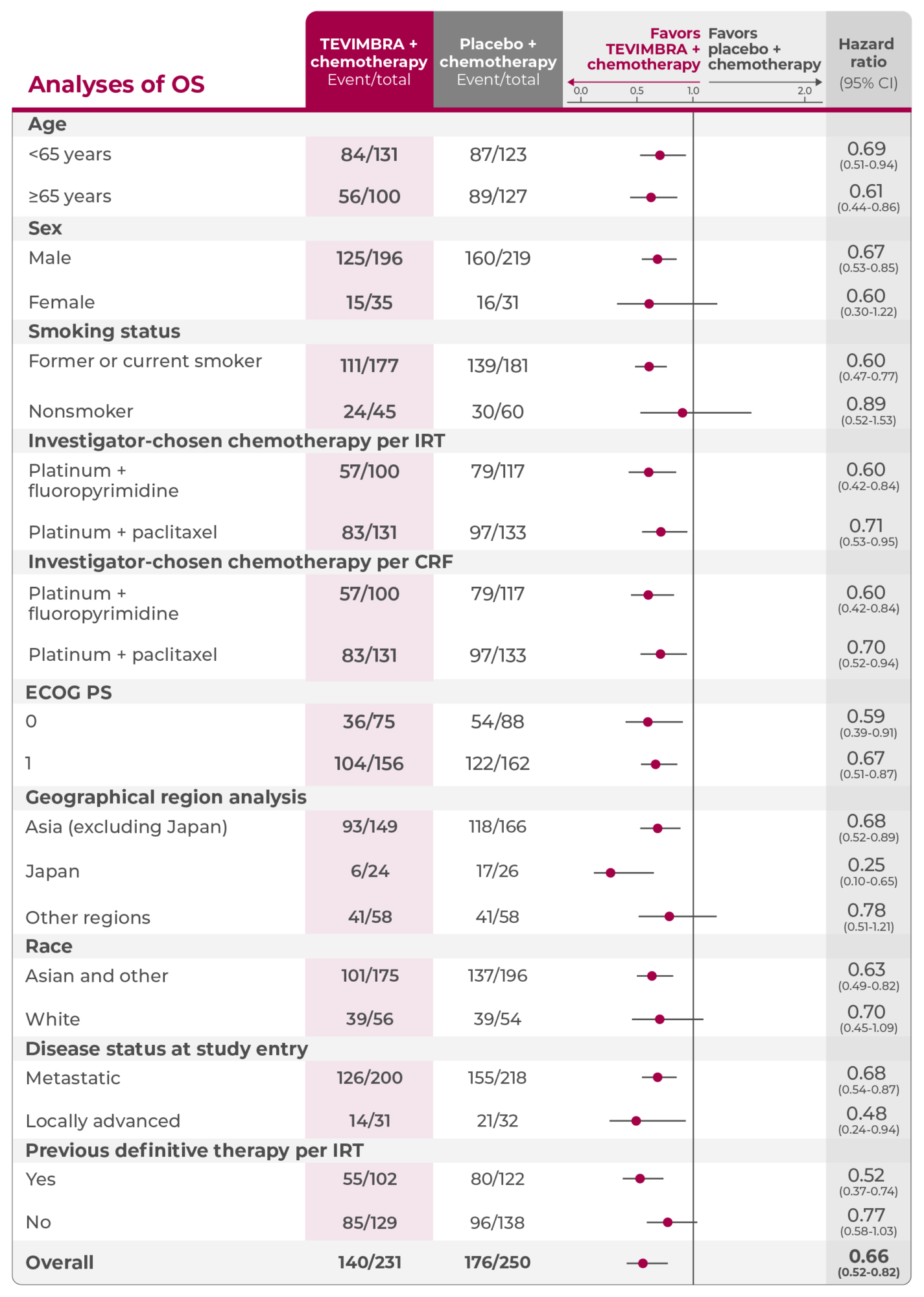1l-escc-subgroup_os_analyses-dktp@2x