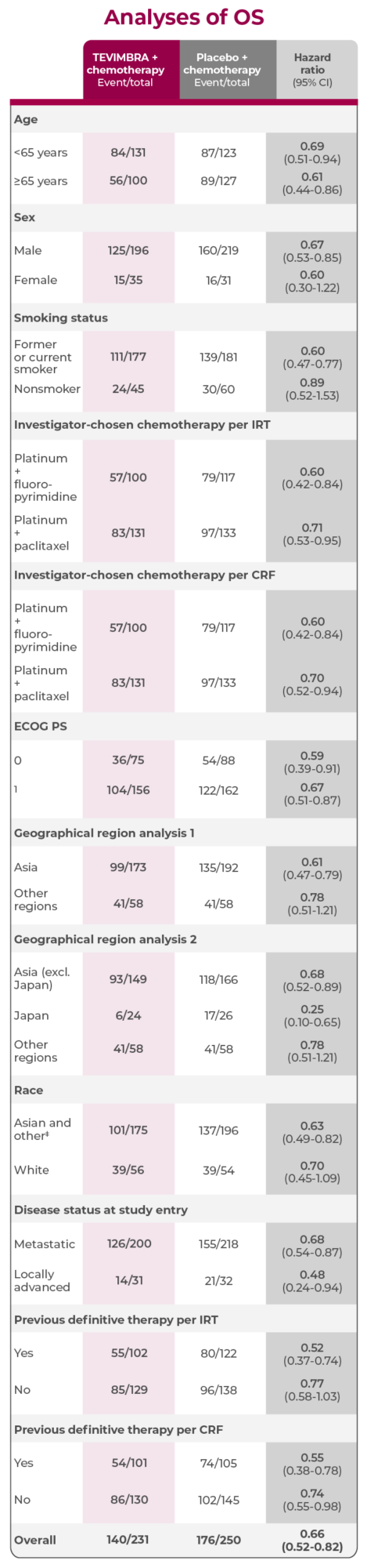 1l-escc-subgroup_os_analyses-mobile@2x