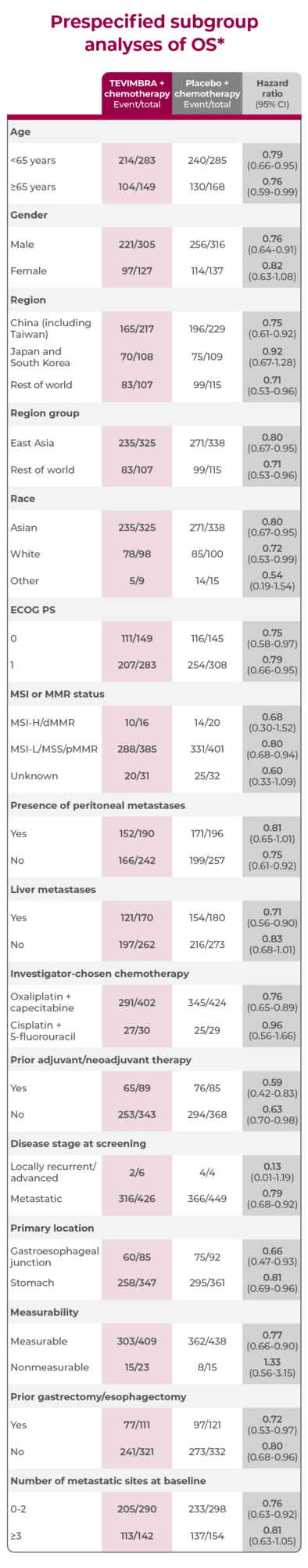 1l-gc-trial-os-subgroup-analysis-table-mobile@2x