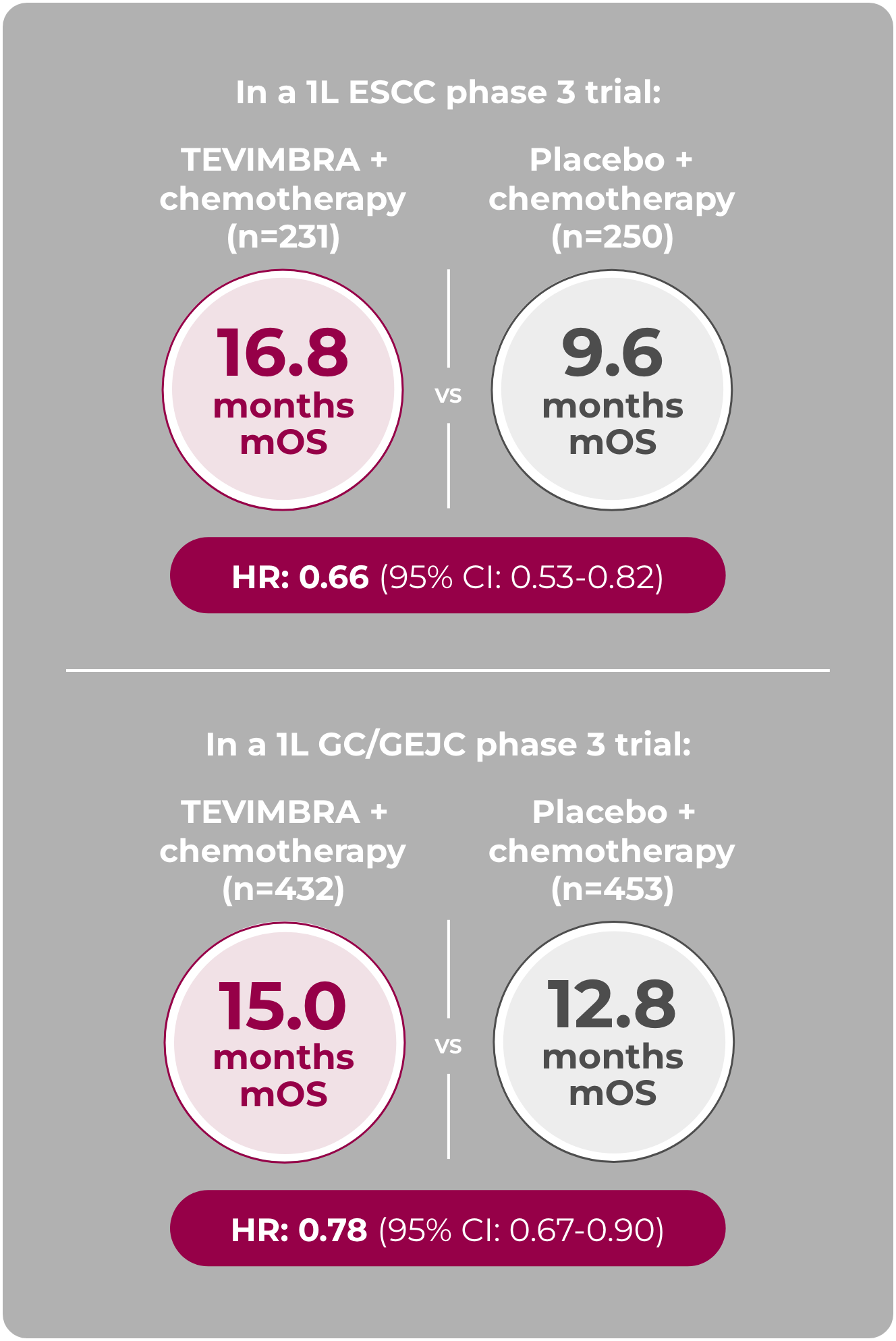 DDBH-P00135205_2026 TEVIMBRA HCP Website Update Wave 1_v06-Assets_Mobile_v2