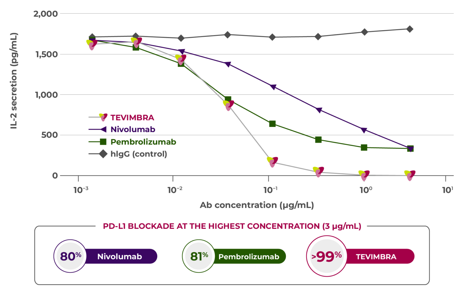 tevimbra-inhibition-pd1-pdl1-grap